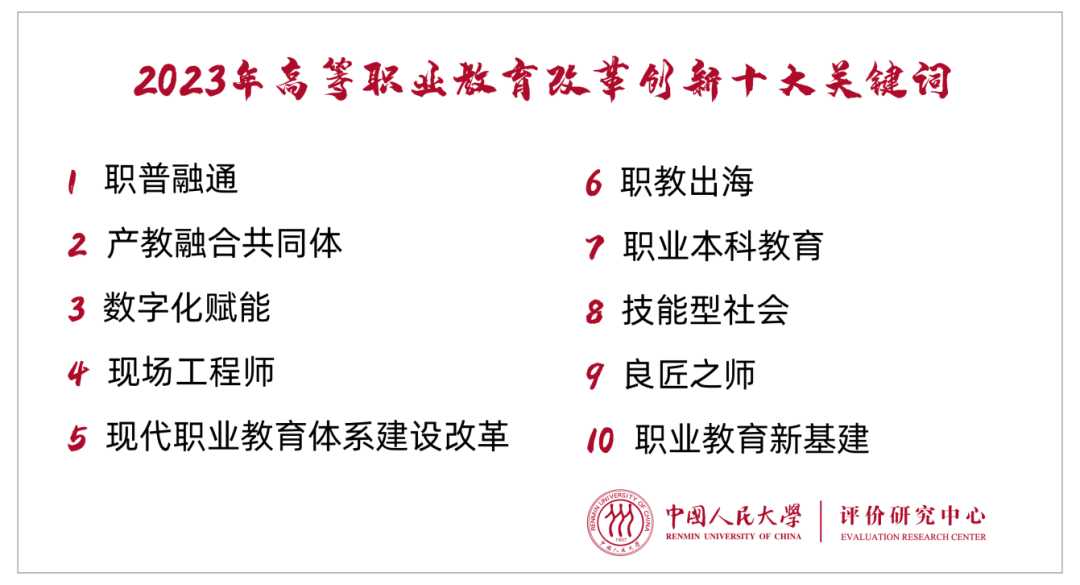 職教資訊分享：2023年職業教育十大關鍵詞！